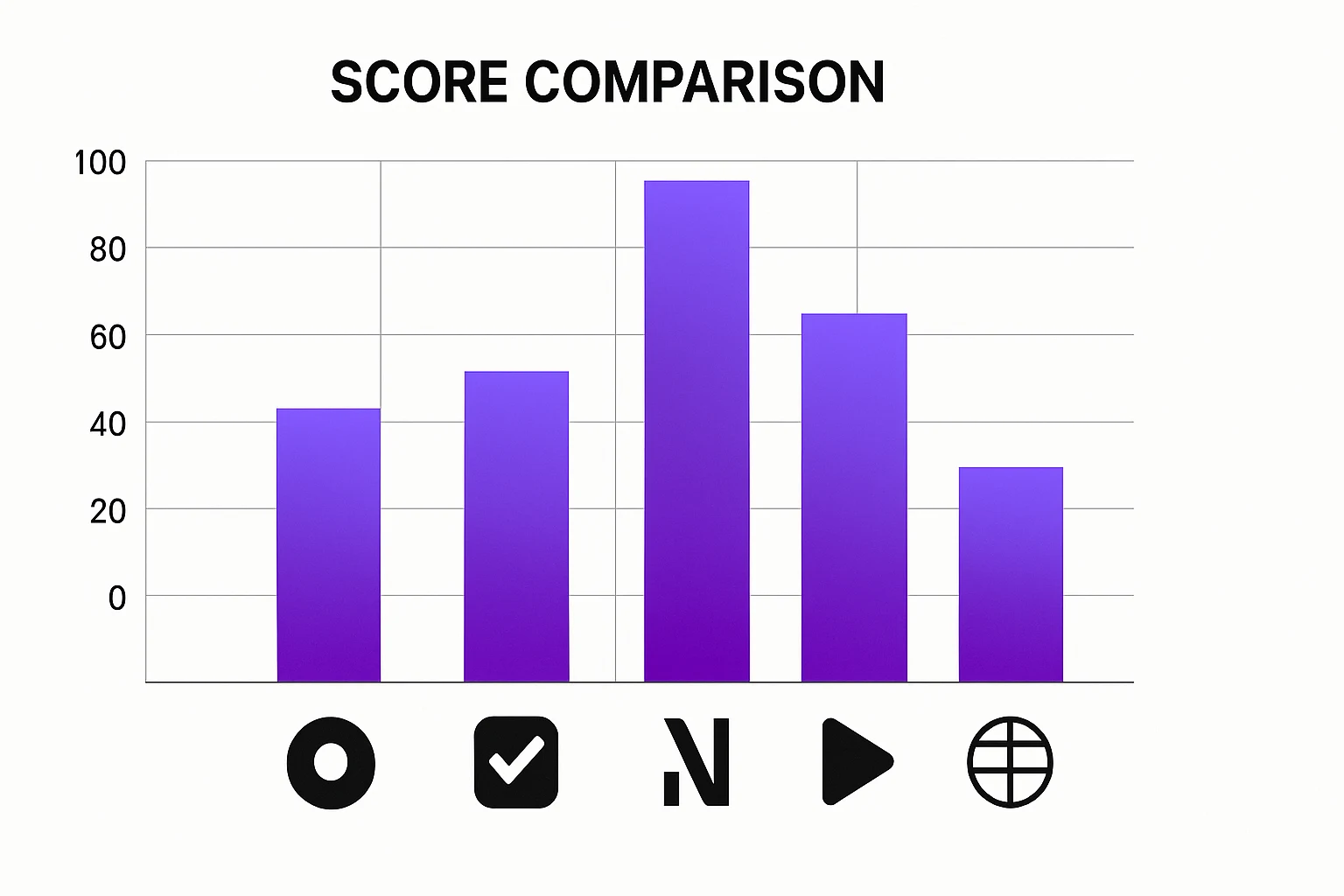 Comparativo Smarters Pro vs concorrentes — tabela de scores